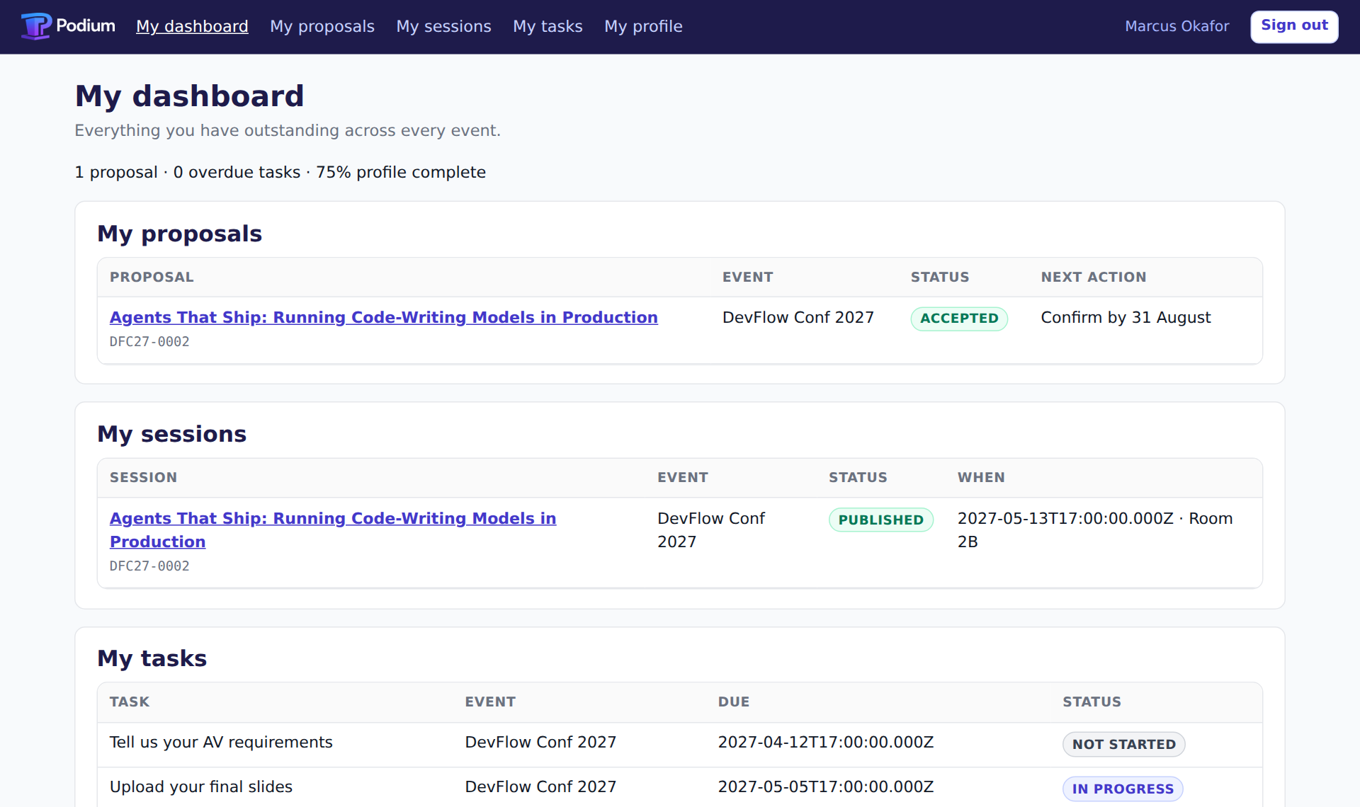 A speaker's dashboard: an accepted proposal with a confirm-by date, a published session with its room and time, and three outstanding tasks with due dates.