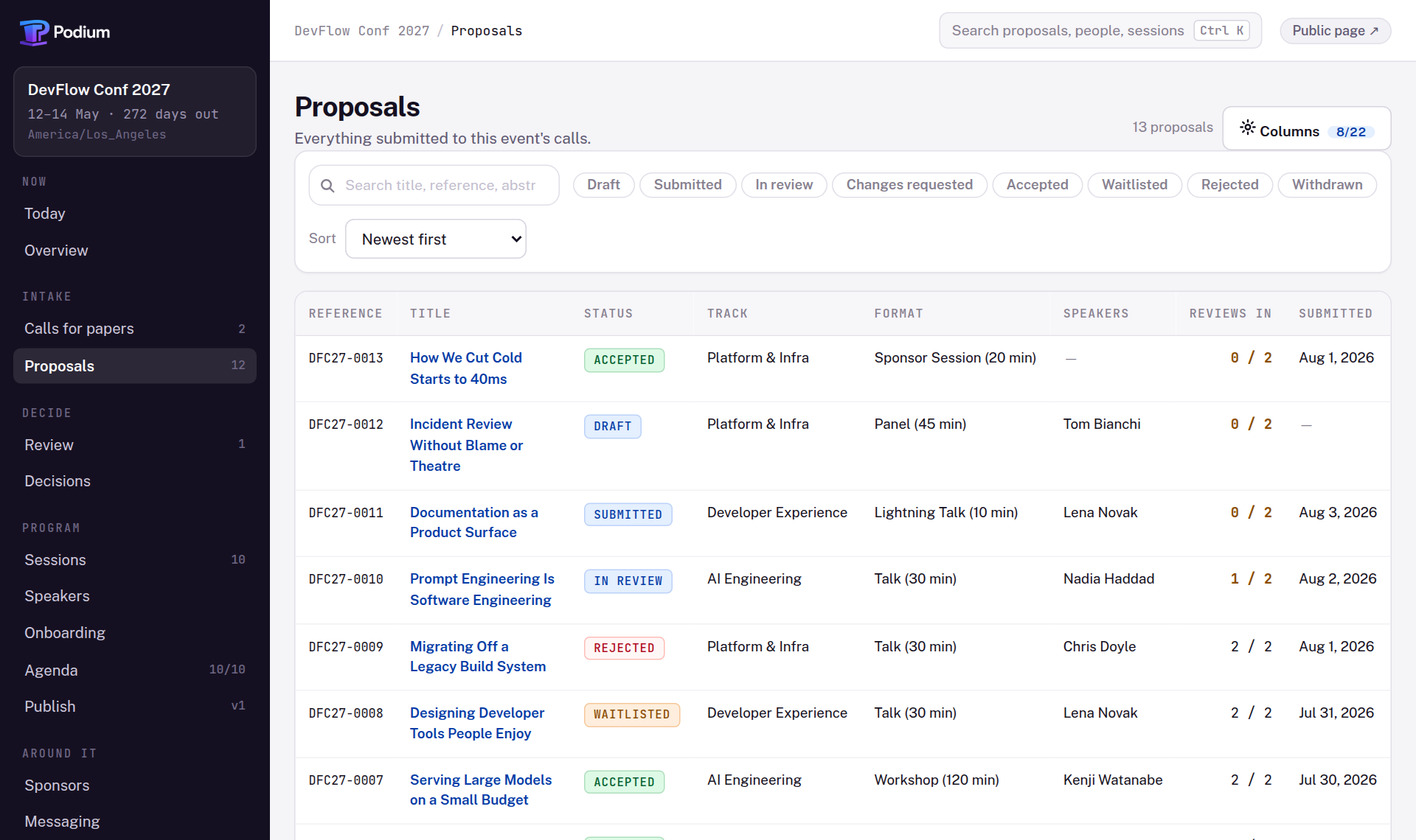 The proposal board: thirteen proposals in a filterable table showing reference, title, state — accepted, draft, submitted, in review, rejected, waitlisted — track, format, speakers, reviews received and submission date.